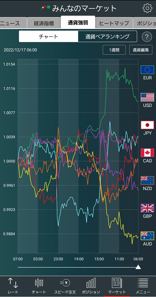 通貨強弱
