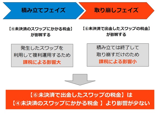 積み立てフェイズと取り崩しフェイズ