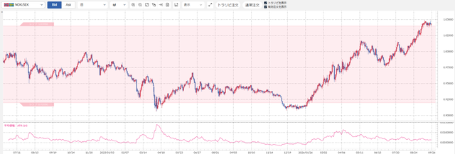 NOKSEK
