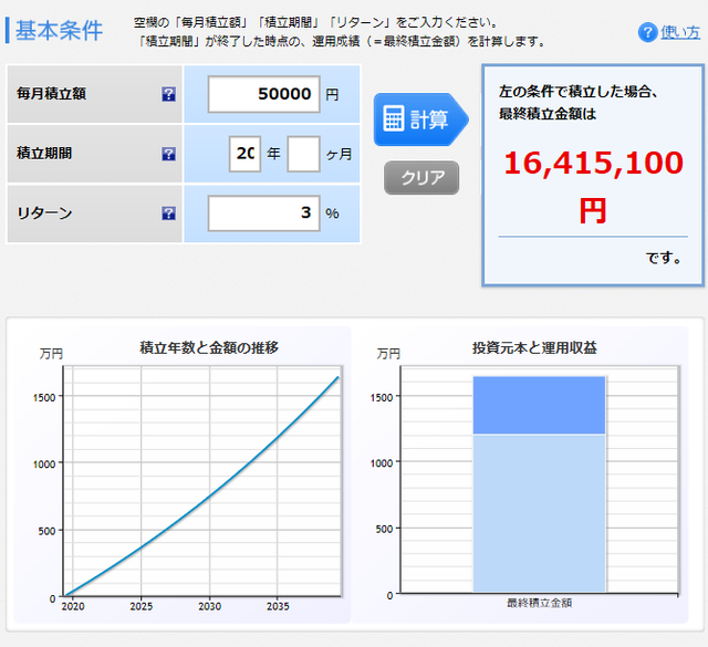 【資産運用の始め方】-ローリスクで20年間