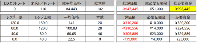 トライオートETF-ブロック戦略の必要資金まとめ