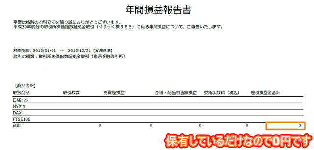 株価指数CFD