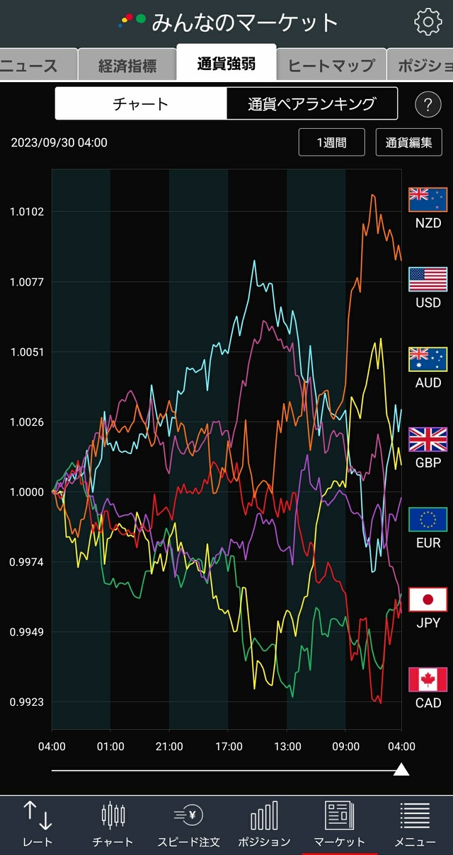 通貨強弱