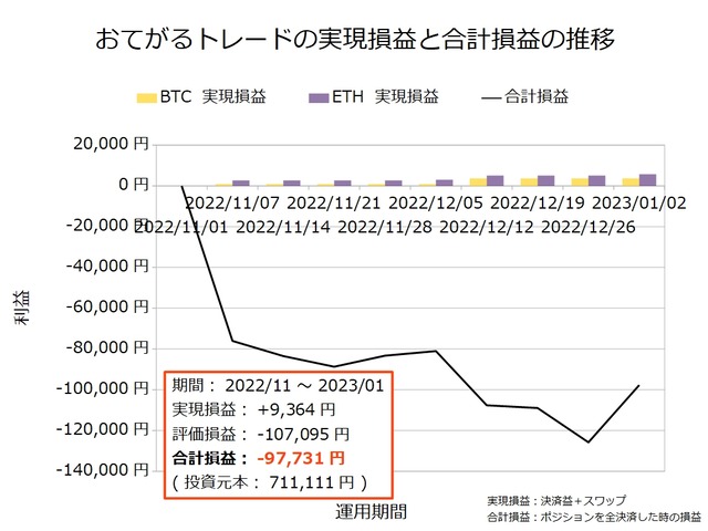 おてがるトレード20230102