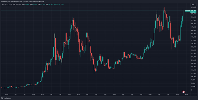 ETHJPY_2024-12-07_12-57-59_daac0