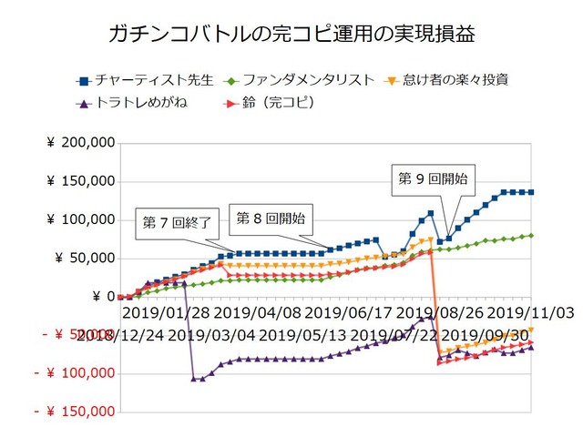 ガチンコバトルの実績20191103