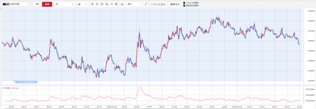 EURGBP