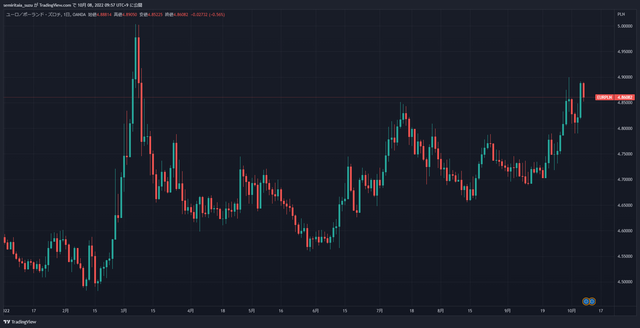 EURPLN_2022-10-08_09-57-45_4746c