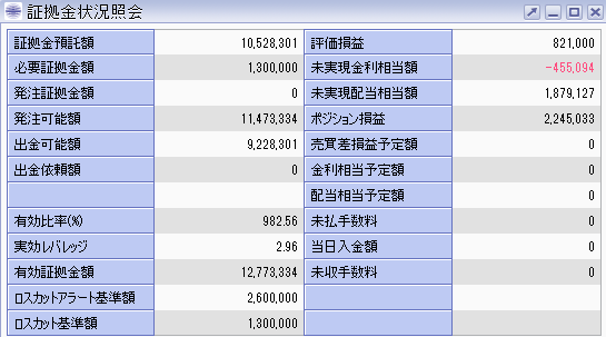 株価指数CFD