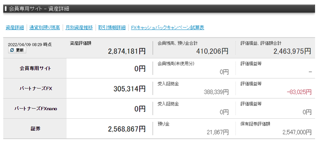 優待FX総合