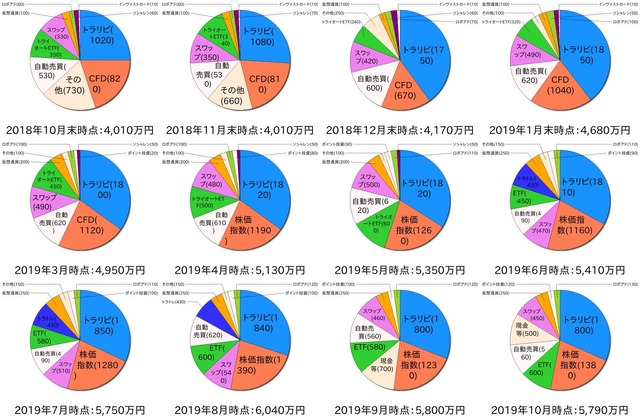 ポートフォリオ3
