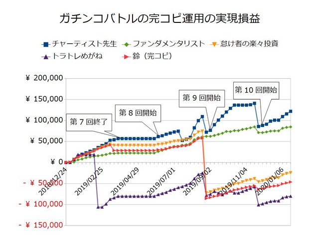 ガチンコバトルの実績20200120