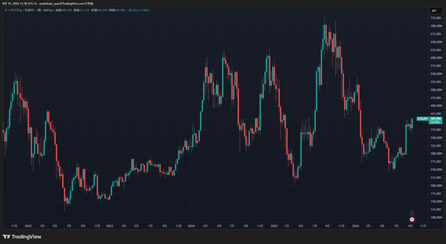 ETHJPY_2026-09-19_11-39-00_6c0f5