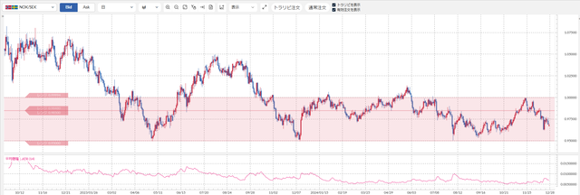 ②ノック／セック