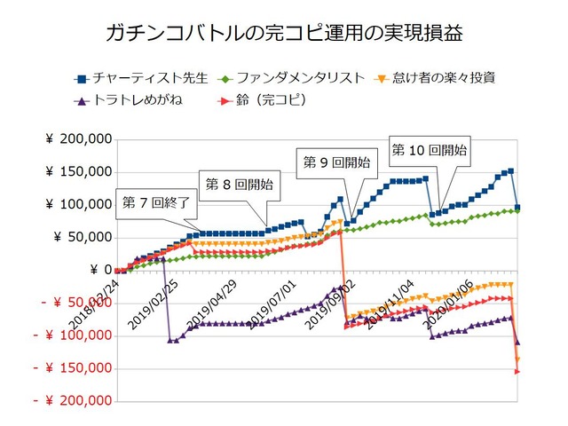 ガチンコバトルの実績20200224