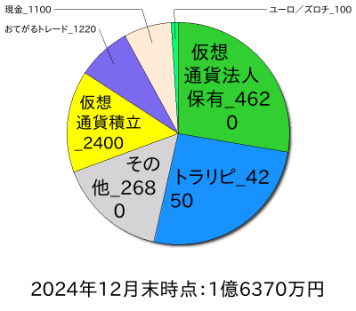 ポートフォリオ202412