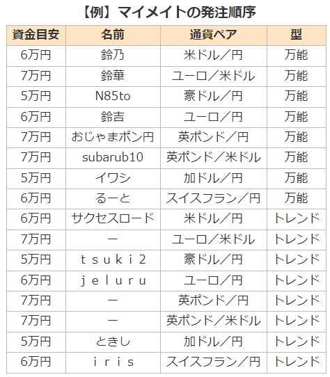 鈴のマイメイト戦略90万円