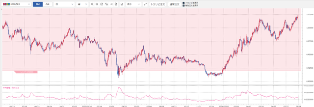 NOKSEK