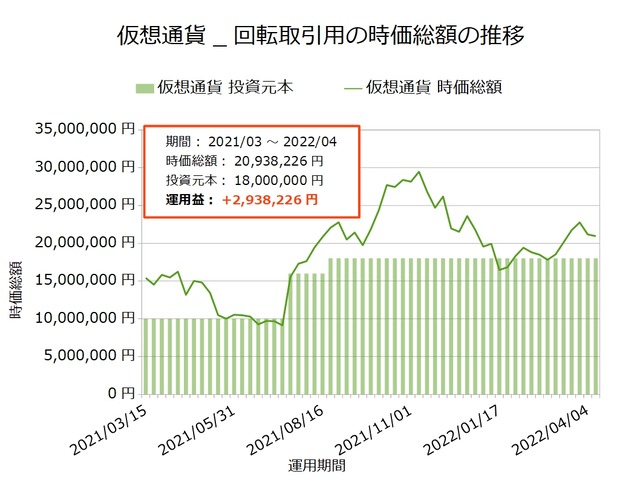 仮想通貨_回転取引用20220411