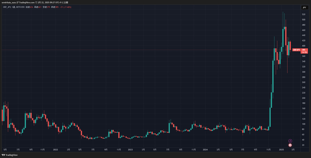 XRPJPY_2025-02-22_09-27-06_088e5