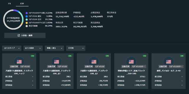 トライオートETF
