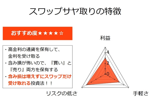 【セミリタイアを目指す資産運用】スワップサヤ取りの特徴