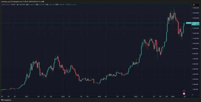 BTCJPY_2025-05-03_07-50-51_f5039