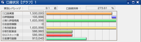 サヤ取り