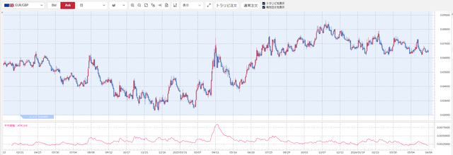 EURGBP