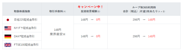 ループ株365の手薄料