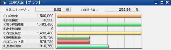 スワップサヤ取り