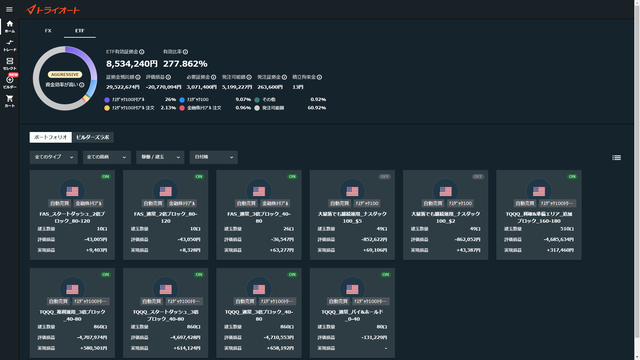 トライオートETF