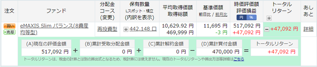 投資信託