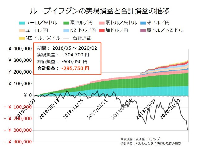 ループイフダン設定の実績20200224