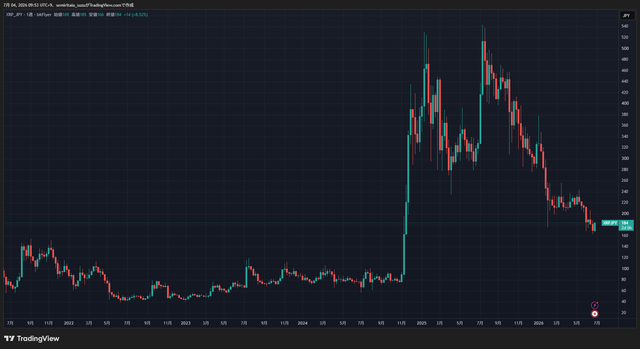 XRPJPY_2026-07-04_09-53-40_54870
