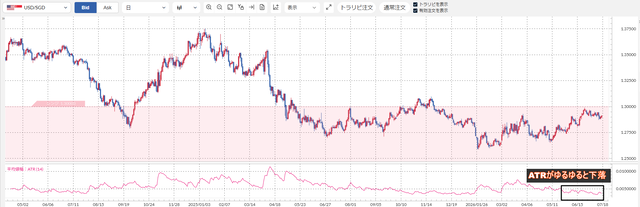 USDSGD