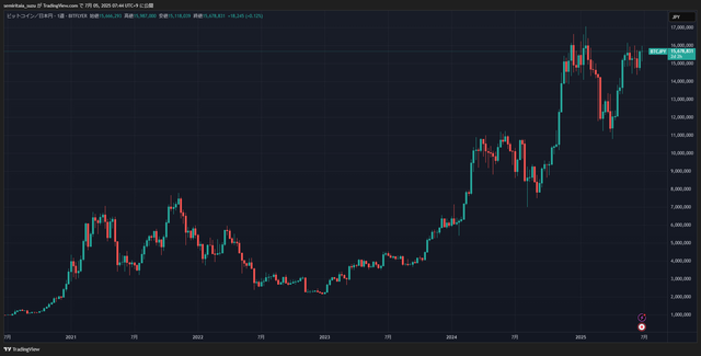 BTCJPY_2025-07-05_07-44-35_d4731