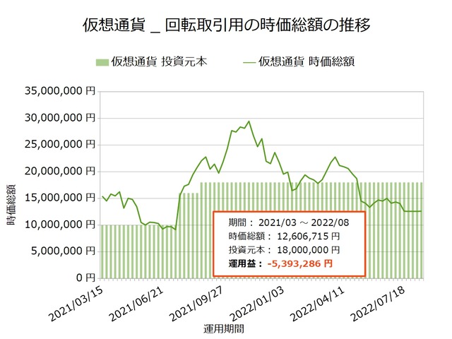 仮想通貨_回転取引用20220815