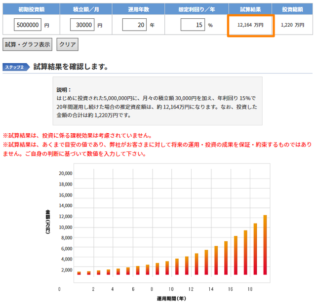 【ポートフォリオ】500万円からの資産運用-利回り15%