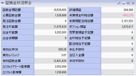 株価指数CFD