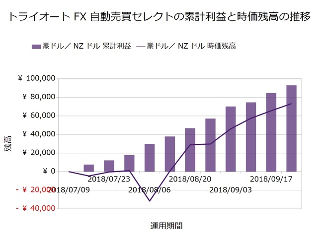 トライオートFX週次報告20180924