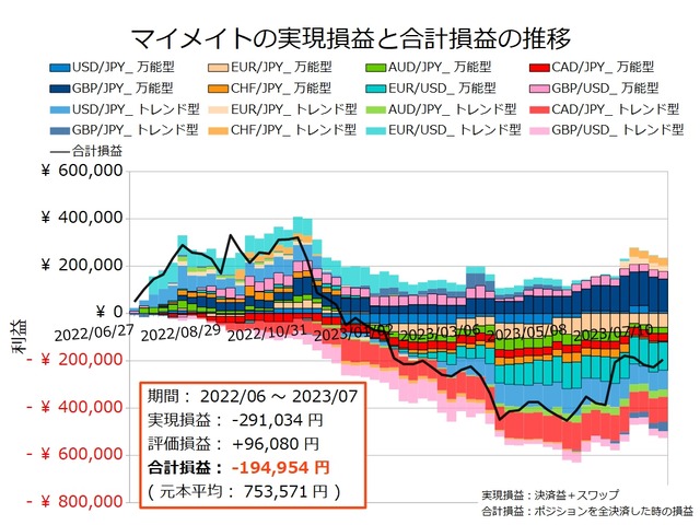 マイメイト20230717
