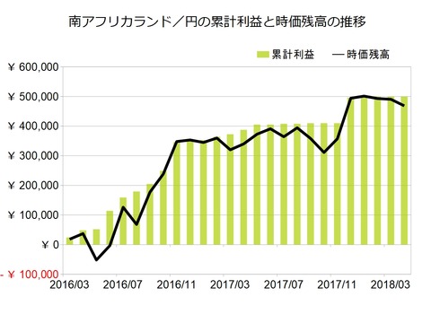 ランド円のトラリピ設定201804