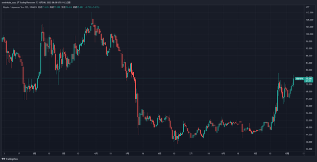 XRPJPY_2022-10-08_08-38-53_0b219