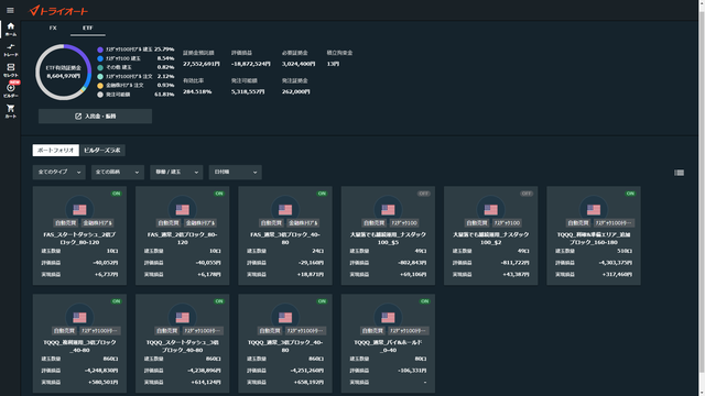 トライオートETF