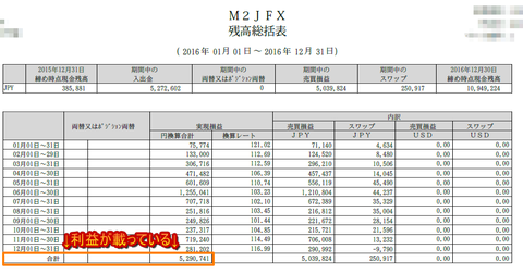M2JFX_残高総括表