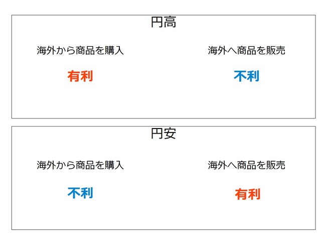 トラリピはなぜ儲かる?-円高円安