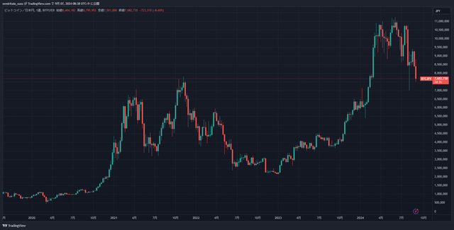 BTCJPY_2024-09-07_08-38-53_7cdf1