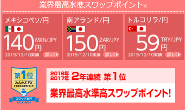 ヒロセスワップ