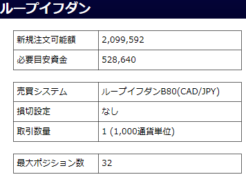 加ドル／円のループイフダン設定と実績-設定